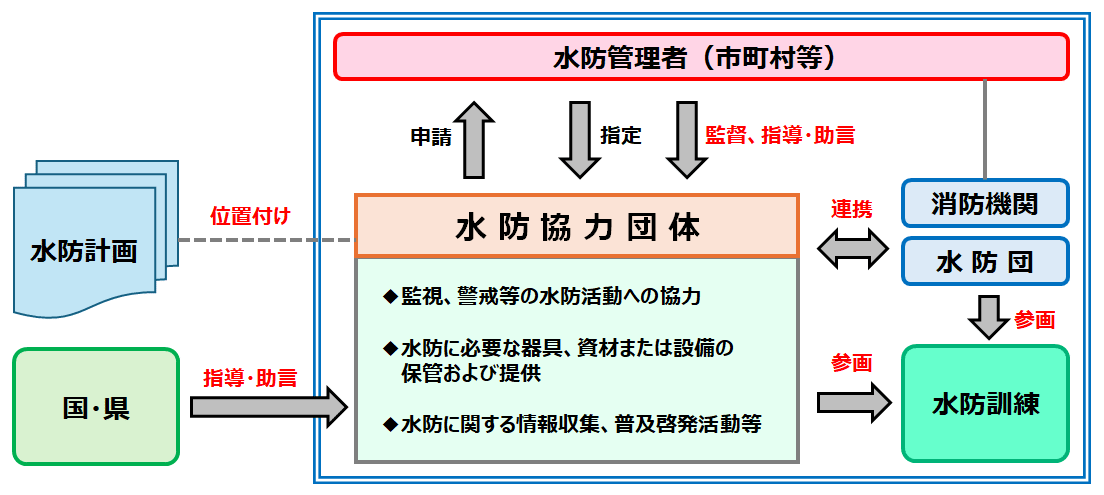 全国の水防団・消防団の数