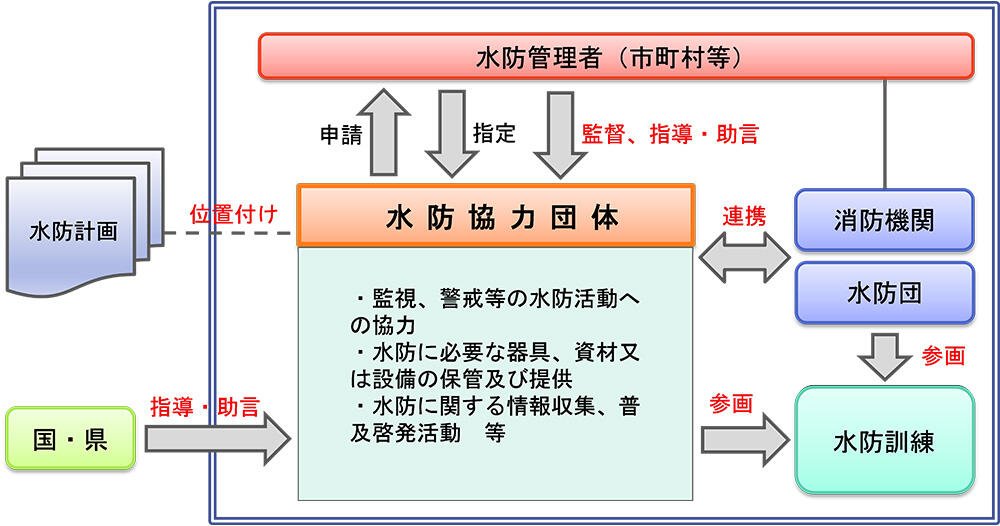 全国の水防団・消防団の数