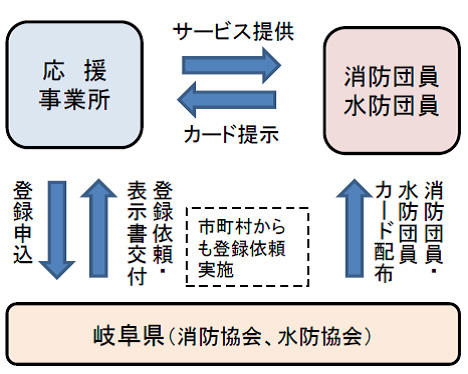 制度の仕組み