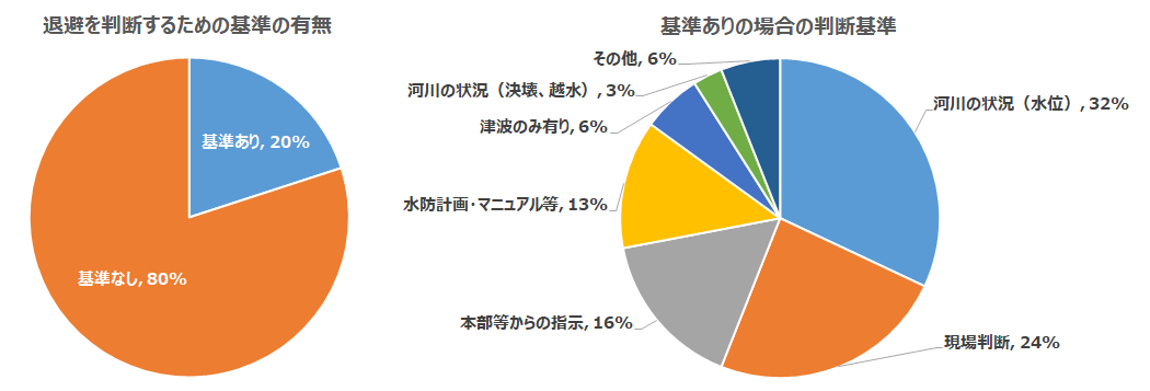 ※アンケート調査