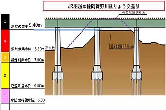 横断図