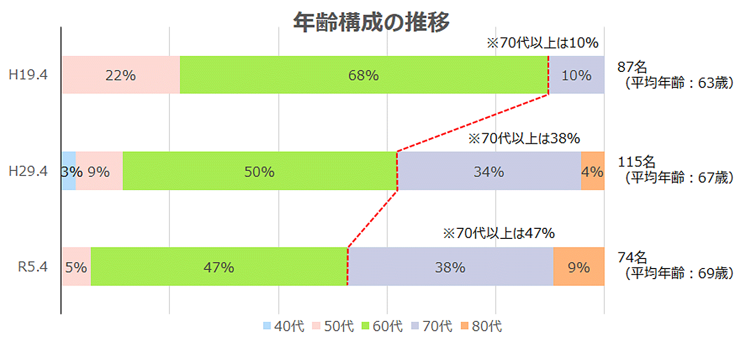 土のう作り指導